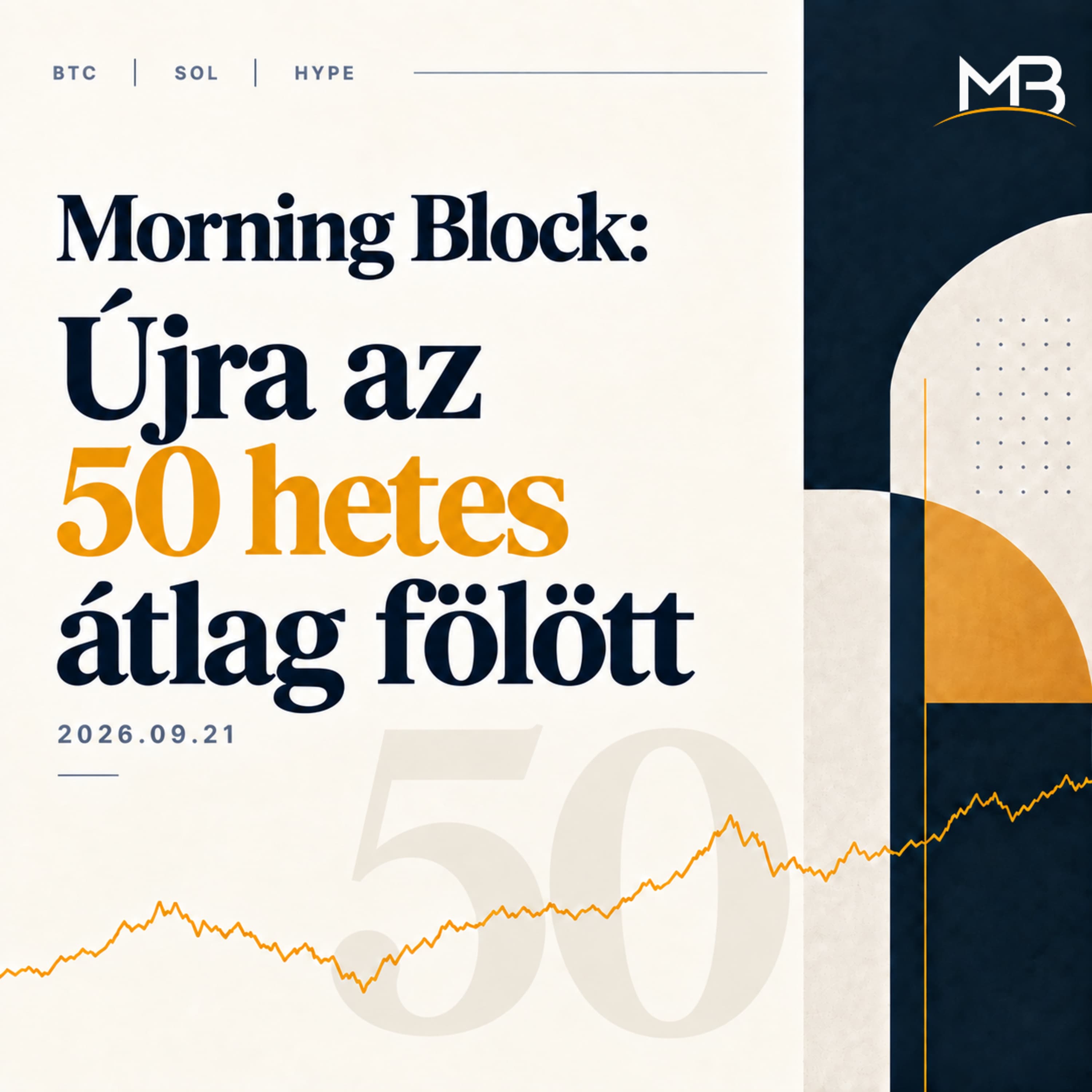 Bitcoin újra az 50 hetes mozgóátlag fölött | Morning Block