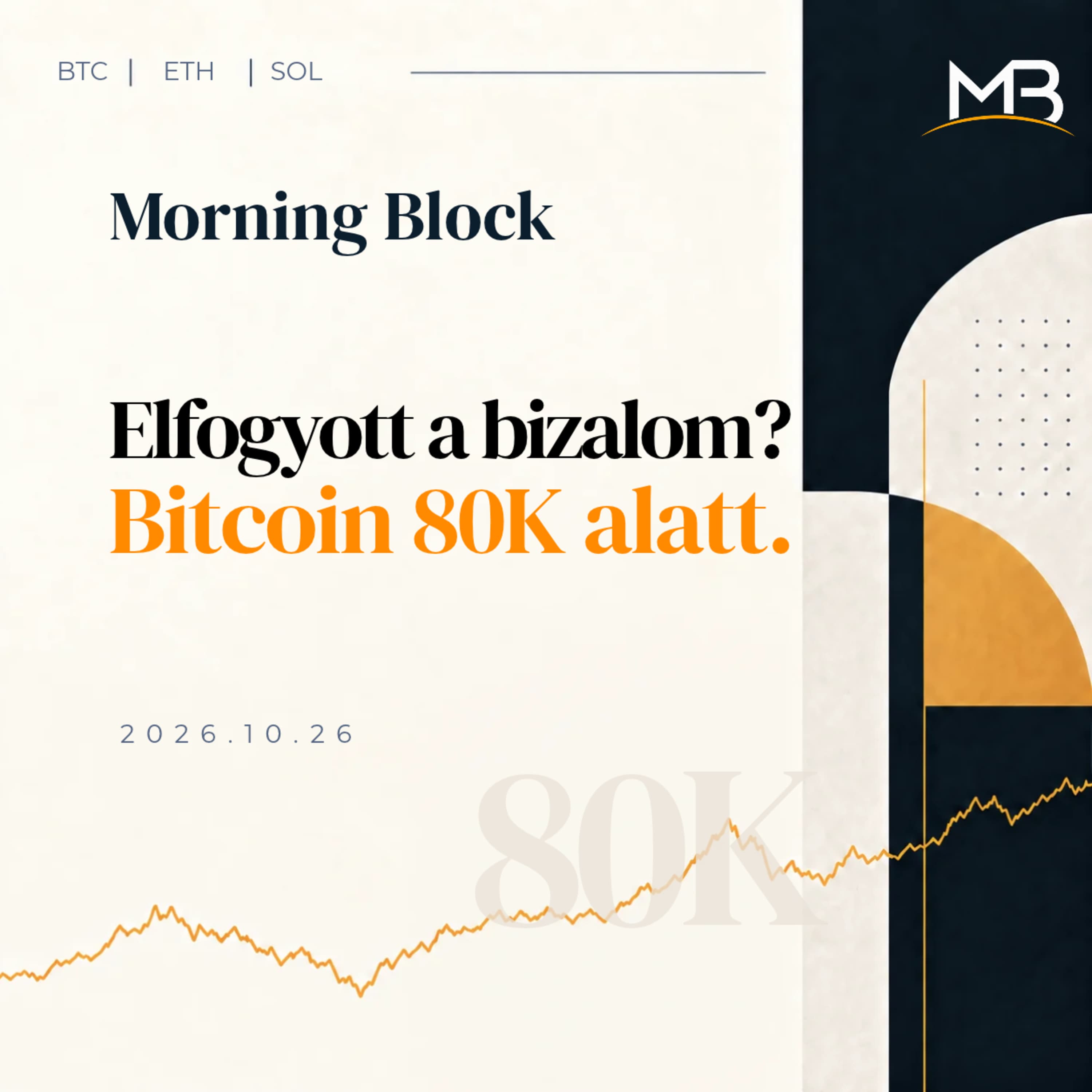 Elfogyott a bizalom? Bitcoin 80K alatt | Morning Block